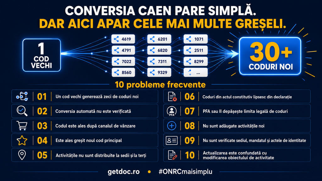 conversie caen probleme care pot aparea