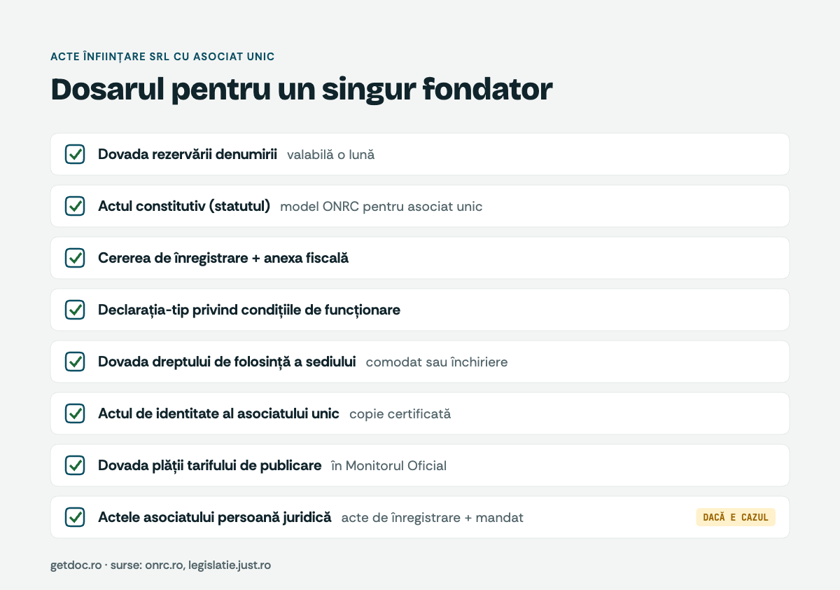 Lista de acte pentru înființare SRL cu asociat unic, conform listei ONRC